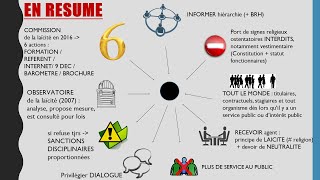 LA LAICITE ET LE DEVOIR DE NEUTRALITE du fonctionnaire concours attaché et SACE [upl. by Kirschner]