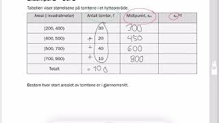 2P2PY Gjennomsnitt i et gruppert datamateriale [upl. by Zarger374]