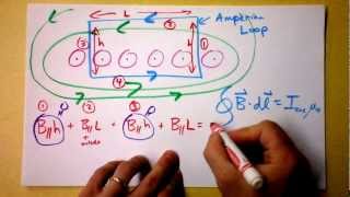 Amperes Law Example for a Solenoid  Doc Physics [upl. by Lieberman]