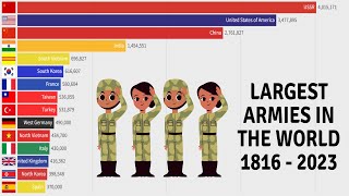 Largest Armies In The World 18162023 [upl. by Rednirah]