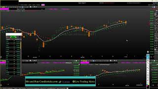 Charts amp Targets 10224 Hitandruncandlesticks TLine LTA [upl. by Libove]