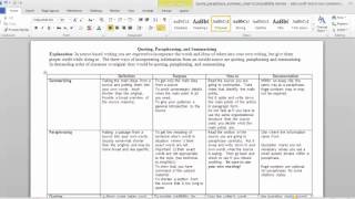 Summary paraphrase and quotation overview [upl. by Daas]