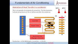 Heat transfer in condersors [upl. by Atekehs]