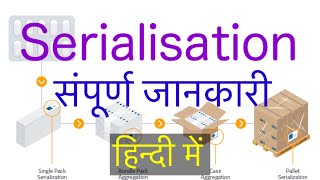 Serialisation system  Track and Track System  Serialization  Serialization in Pharmaceutical [upl. by Henrion]