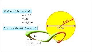 Wiskunde  Omtrek en oppervlakte van een cirkel [upl. by Sualocin412]