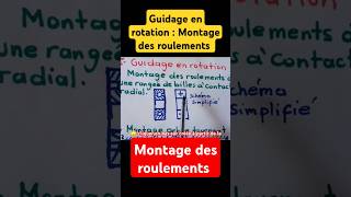 Guidage en rotation montage des roulements dessin industriel dessin technique indiamaroo movies [upl. by Trinette474]