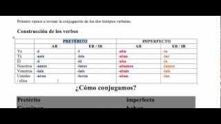 Contraste del pretérito y del imperfecto en español [upl. by Fanechka]