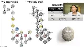 U series dating speleothems theory and applications [upl. by Llednahc905]