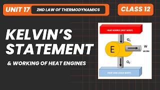 Kelvins Statement and Working of Heat Engines  Unit 17 Second Law of Thermodynamics [upl. by Thaddus904]