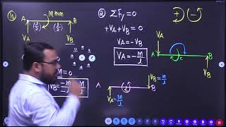 Lecture4 Shear Force amp Bending Moment Diagram [upl. by Nomyaw]