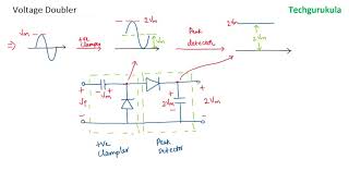 Voltage Doubler [upl. by Gustafsson]