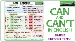 Can Cant Cannot  Learn English Grammar  Basic English Lesson by Woodward English [upl. by Sirrap]