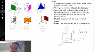 Easy steps to label and draw crystal planes with Miller Indices [upl. by Reamonn184]