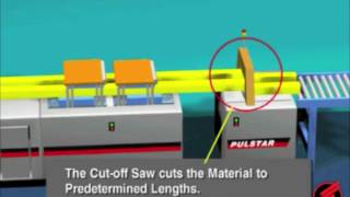 Fiberglass Manufacturing How Fiberglass Is Made [upl. by Ialokin]