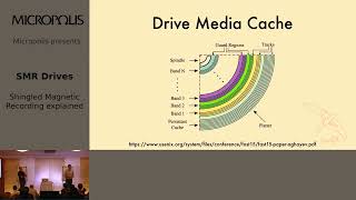 Shingled Magnetic Recording SMR Drives explained and use cases [upl. by Dannye48]