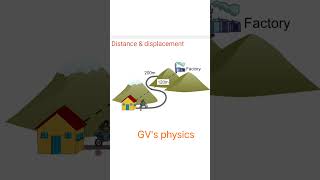 Distance and displacement kinematics motion motioninastraightline neetpreparation [upl. by Nylhtiak]