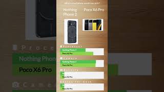 Nothing Phone 2 vs Poco X6 Pro Flagship vs Budget King [upl. by Eob556]