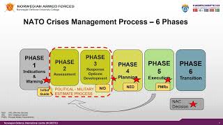 NATO 2 01 Planning Process [upl. by Naeerb889]