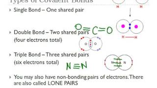 Ionic vs Covalent [upl. by Algy]