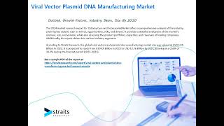 Viral Vector Plasmid DNA Manufacturing Market Intelligence Report [upl. by Portland]