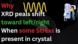 How XRD peaks shifts when stress is present in crystalResidual stress determination with xrd [upl. by Sylvanus]