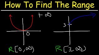 How To Find The Range of a Function [upl. by Pascasia]