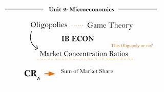 IB Econ Unit 21120  Oligopoly Part 4 [upl. by Sparrow]