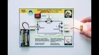 Qarku Bazë Elektrik  KQBE01 [upl. by Short]