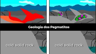 Geologia dos Pegmatitos [upl. by Bigler]