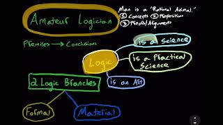 Formal amp Material Logic [upl. by Luar270]