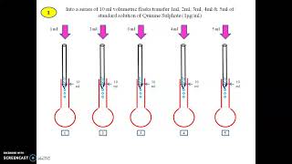 ESTIMATION OF QUININE SULPHATE BY FLUORIMETRY  Ms Varsha Mane  Satara College of Pharmacy [upl. by Andrej]