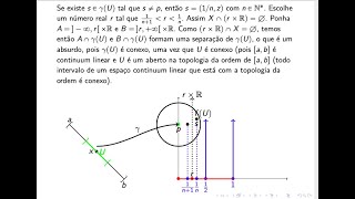 TOPOLOGIA GERAL Aula 37 Exemplos sobre espaços conexos mas não conexos por caminhos [upl. by Jarus]