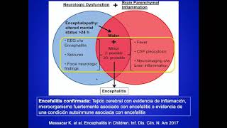 Experiencias en la Práctica Diaria del BioFire® FilmArray® Meningitis Encephalitis Panel en Niños [upl. by Barbette]