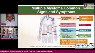 Myeloma Symptoms [upl. by Nylirek453]