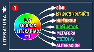 ​🔵​Qué son las FIGURAS LITERARIAS y ejemplos parte 1  Cuáles son las figuras literarias [upl. by Adrien]