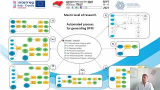 Geomorphometry 2021  Ante Šiljeg  Development of the new methodological framework for multiscale [upl. by Carbone]