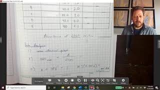 Aspirin Spectrophotometry Lab Data Analysis [upl. by Ihsir]