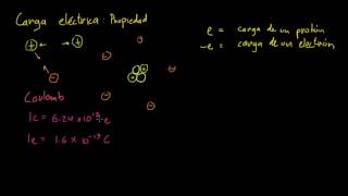 Electrostática parte 1 Introducción a carga y la Ley de Coulomb [upl. by Ansley703]