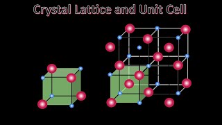 Lecture5Hyperchem Crystals Builder [upl. by Ansela]