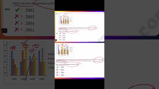 Find the Value in BarChart in RRB NTPC Exam NO Formula only shortcut amp Tricks AIM Career Institute [upl. by Ahsas755]