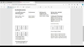 Heredity Mendelian amp Non Mendelian Biology ESTSATACT [upl. by Atsugua]