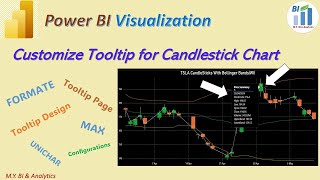 Power BI DAX tips Customize Tooltip for a Candlestick Chart powerbideveloper [upl. by Marcille]