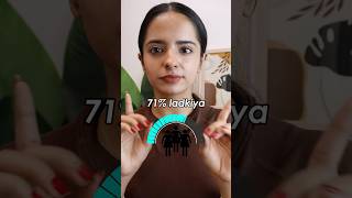 71 ladkiyan aaj tak galat jeans… youtubeshorts [upl. by Elttil260]