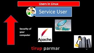 Basic difference between Linux amp Windows as well as Basic Commands in Linux [upl. by Keheley]