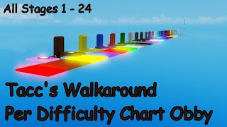 Taccs Walkaround Per Difficulty Chart Obby All Stages 124 ROBLOX Obby [upl. by Ynnub960]