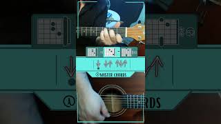 Am  F  C  G Chord Progression  Guitar Exercise for Beginners and Easy Song [upl. by Gnem]