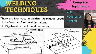 Welding Techniques  Leftward Technique fore hand  Rightward Technique back hand [upl. by Sil]