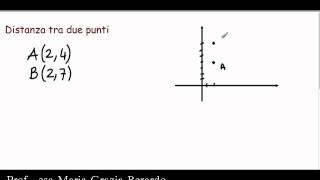 Distanza tra punti 1 [upl. by Aube377]