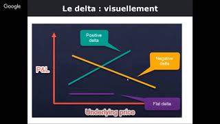 Les Grecques Outils indispensables pour le Trading dOptions ️avec Gaël Deballe  LYNX Masterclass [upl. by Adnima]