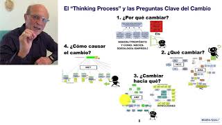 El quotThinking Processquot de TOC aplicado a la Planeación Estratégica [upl. by Chee876]